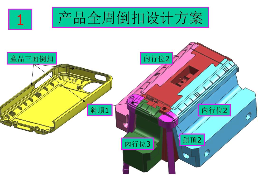 塑膠模具設(shè)計(jì)中產(chǎn)品全周內(nèi)倒扣設(shè)計(jì)方案及其在注塑成型中的應(yīng)用